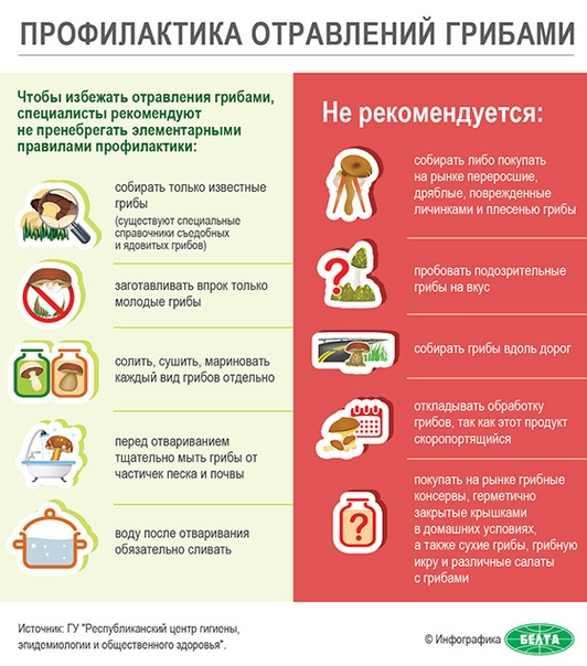 Пищевые отравления у детей: симптомы и лечение