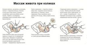 Как делать массаж животика новорожденному ребенку