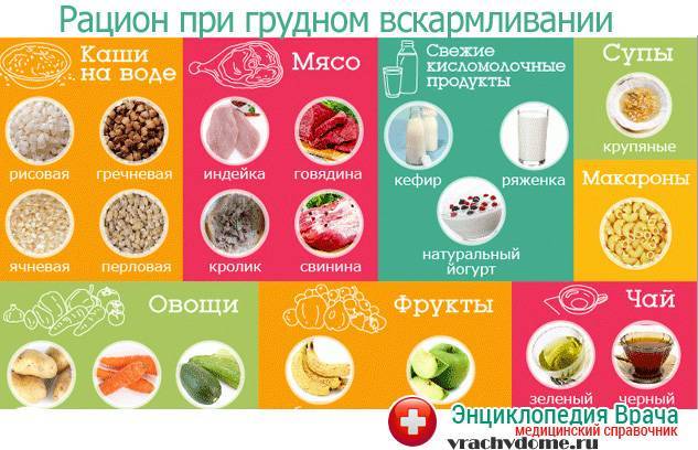 Симптомы заболеваний, диагностика, коррекция и лечение молочных желез — molzheleza.ru. можно ли зефир при грудном вскармливании в первый месяц: домашние рецепты для кормящих мам