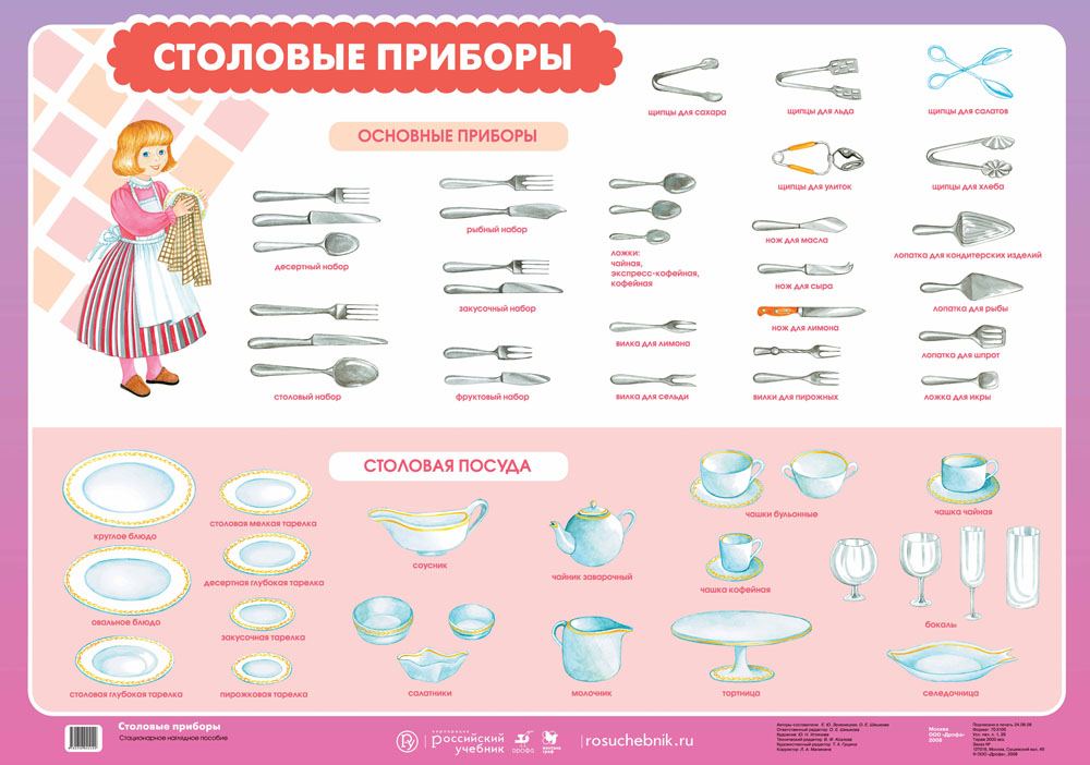 Детская посуда: обзор самых удобных бутылочек, тарелок и поильников. какую посуду выбрать для малыша