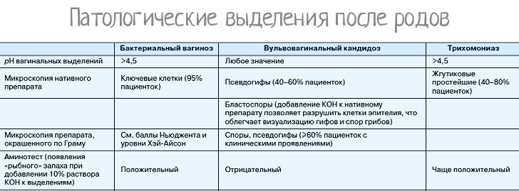 Выделения после кесарева норма