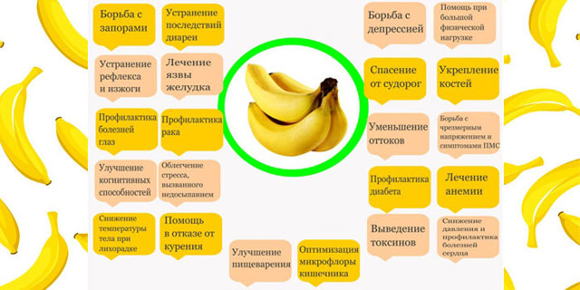 Можно ли кормящей маме бананы?