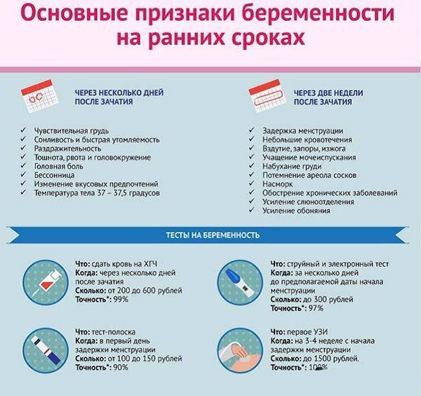 Боли внизу живота на ранних сроках беременности: патологические и физиологические причины / mama66.ru