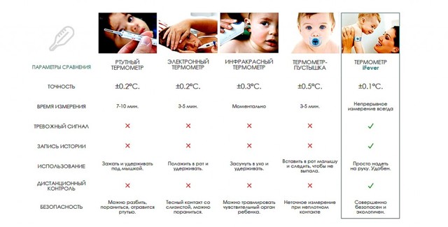 Как измерить температуру у новорожденного