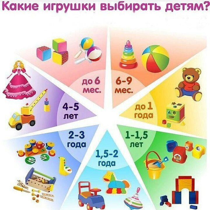 Сколько игрушек нужно ребенку: какие игрушки нужны детям разного возраста
