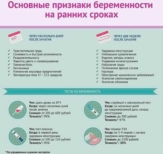 Фото имплантационного кровотечения при беременности