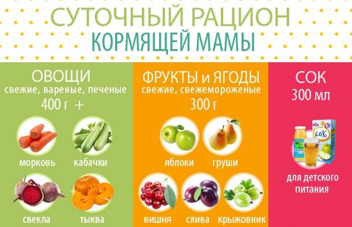 Какие фрукты и ягоды можно кормящей маме? | компетентно о здоровье на ilive