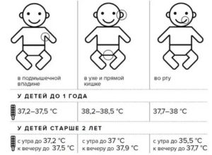 Высокая температура у ребёнка (38-39 или выше), что делать?