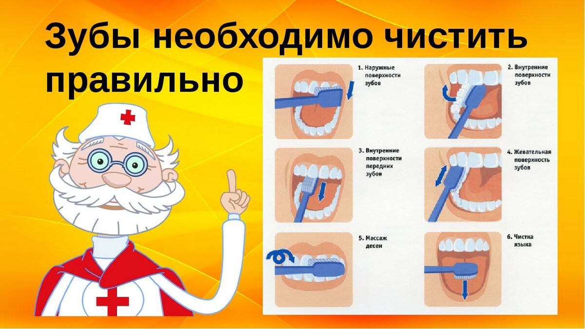 Уход за зубами детей: от 0 до 3 лет и старше