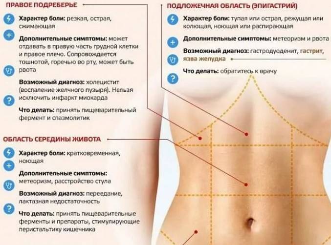 Тянет внизу живота при беременности: причины симптома / mama66.ru