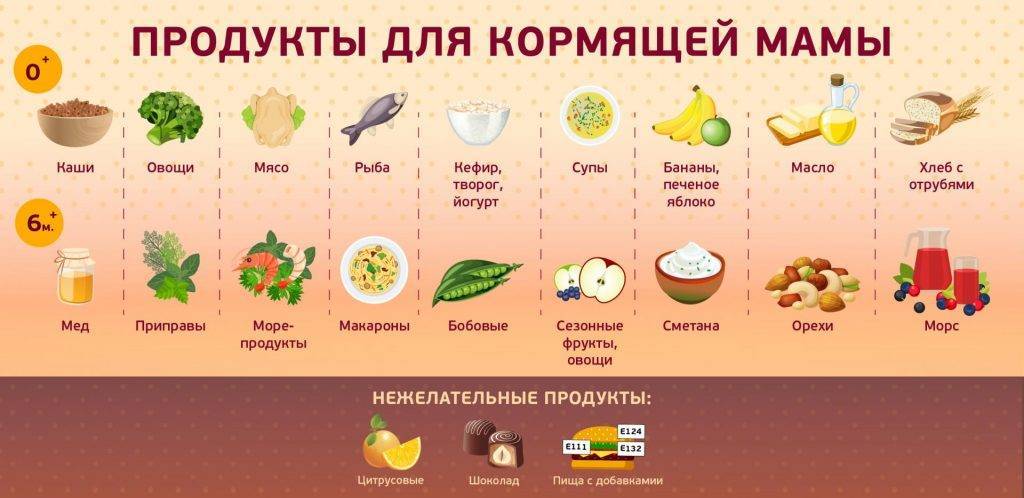 Можно ли кушать зефир во время гв: рекомендации по выбору + рецепты