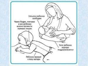 Как носить ребенка на руках: правильное положение рук и советы для родителей