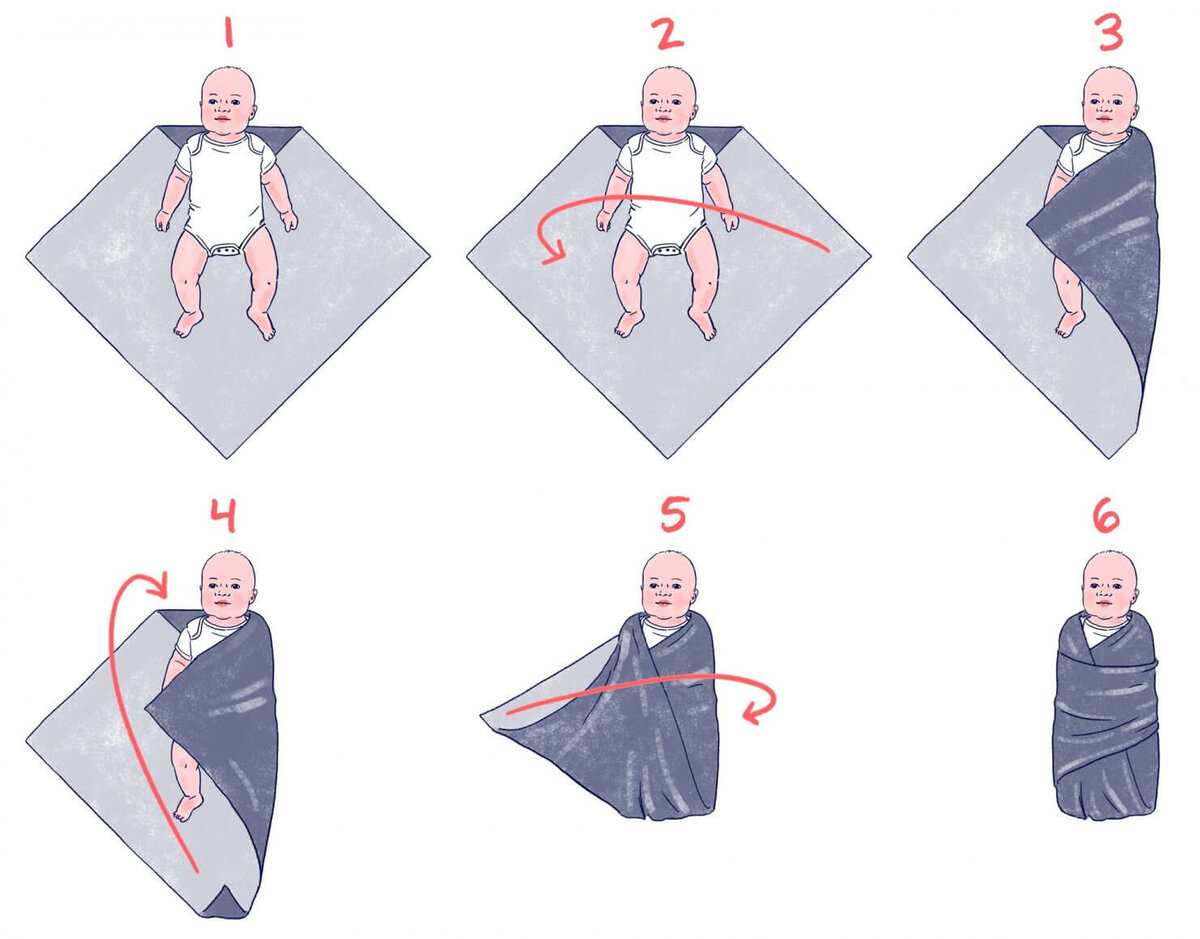 Как правильно пеленать новорожденного ребенка