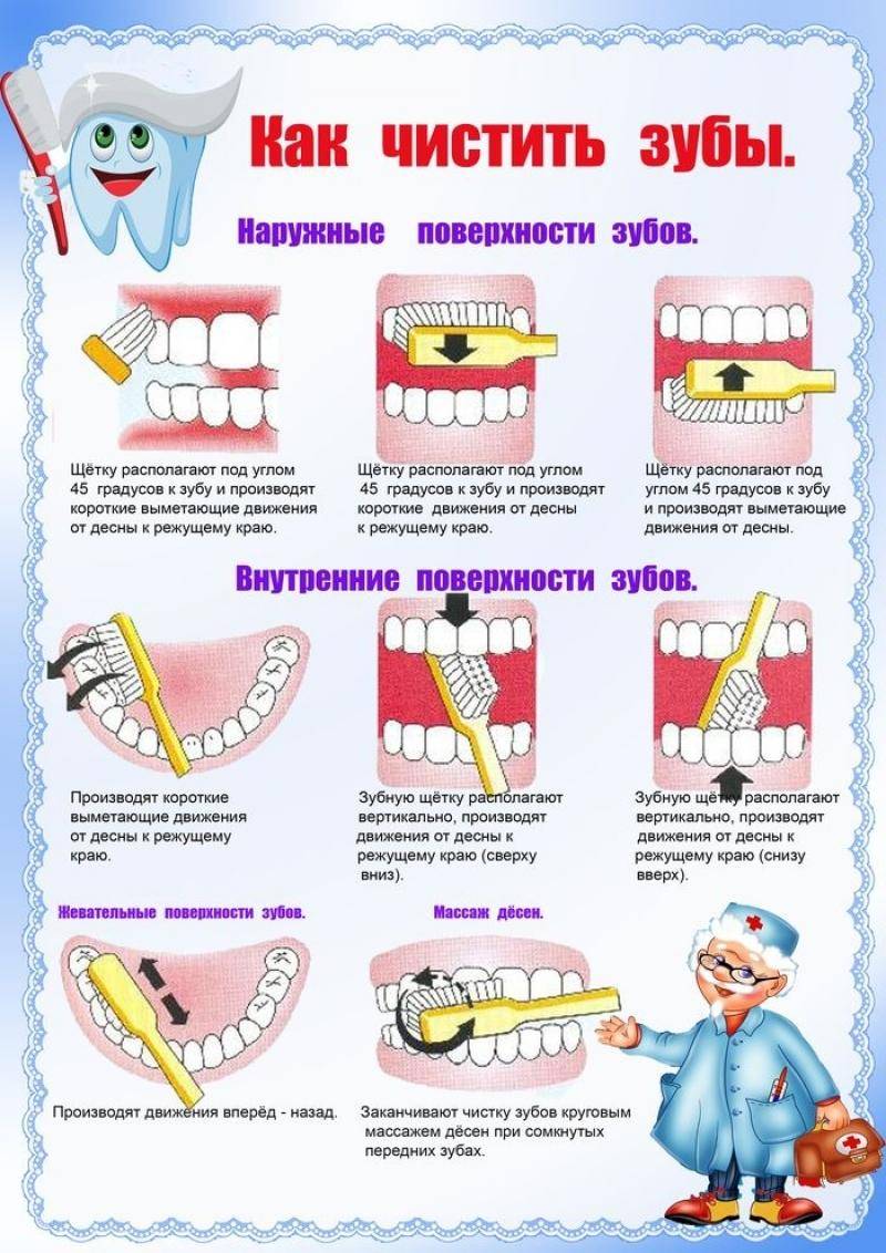 Как удалить молочный зуб в домашних условиях без боли ребенку
