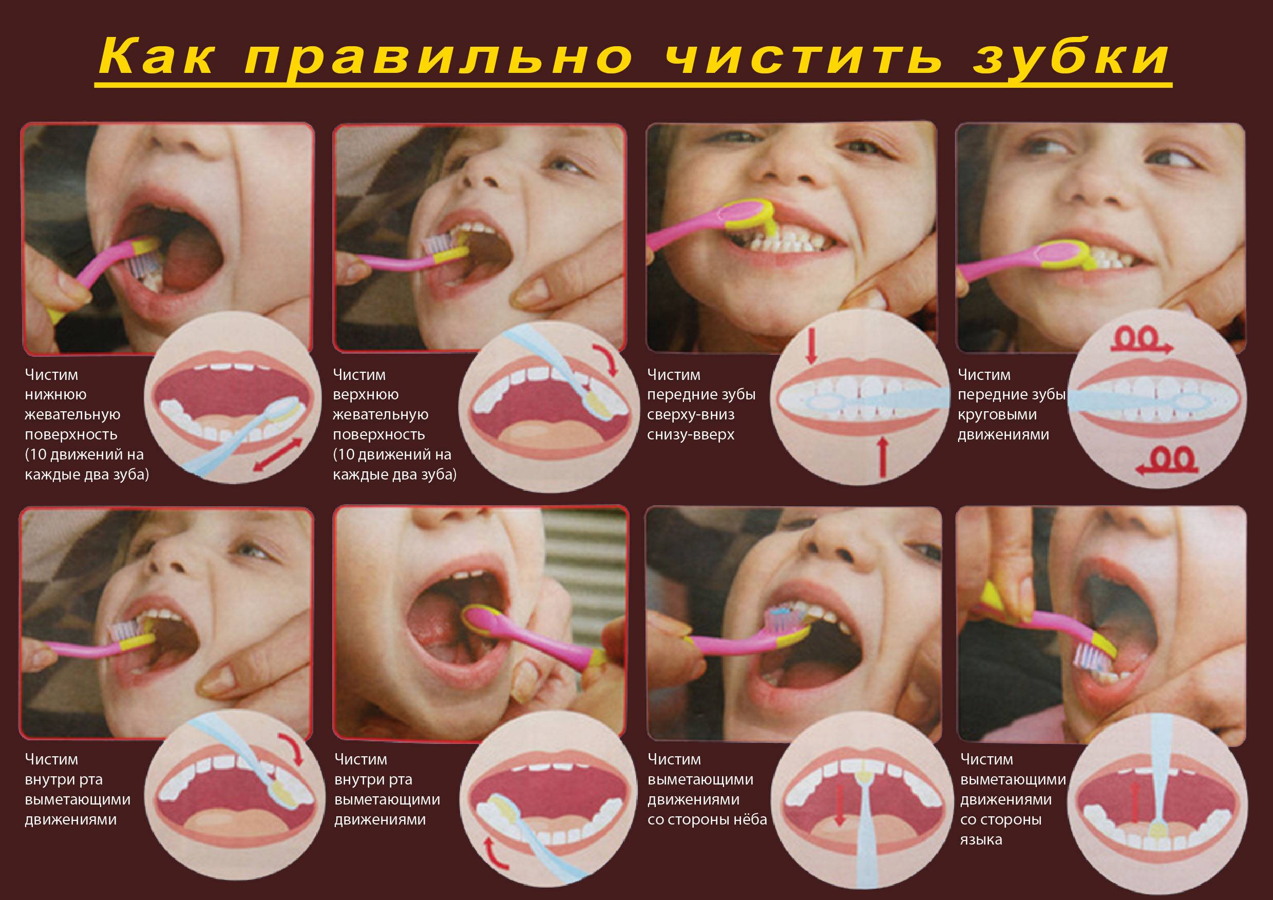 Профессиональная чистка зубов детям: с какого возраста делать и зачем?