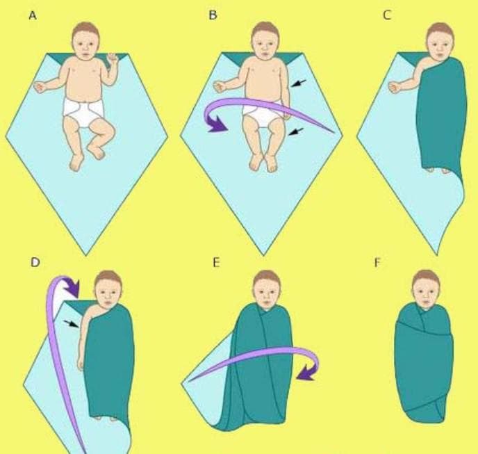 Как правильно пеленать новорожденного?