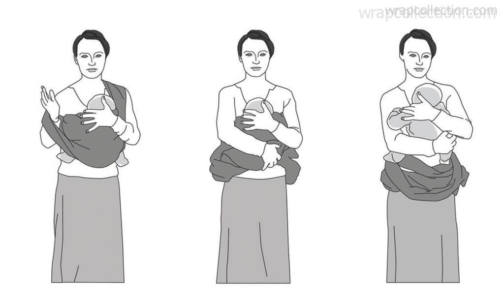 Как и какой слинг выбрать для новорожденного ребенка - плюсы и минусы различных слингов: (видео инструкции)