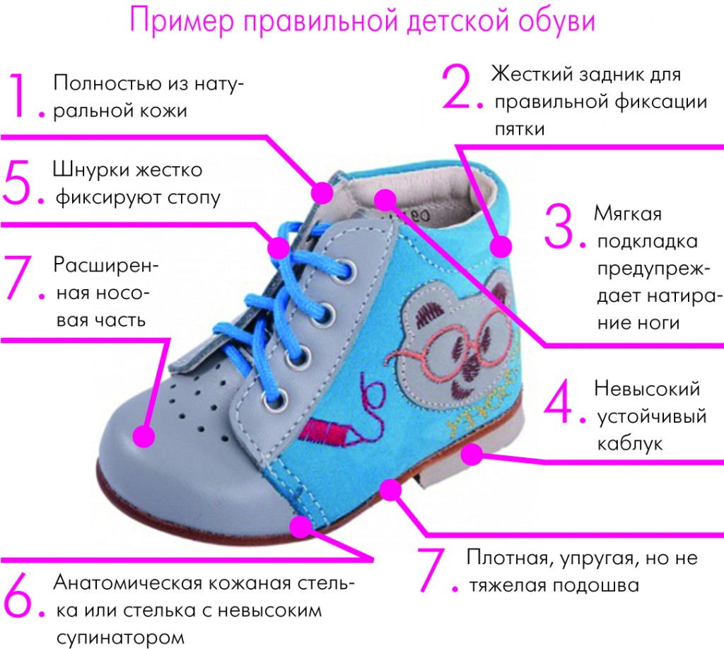 Как правильно выбрать ребёнку обувь. как покупать детскую обувь