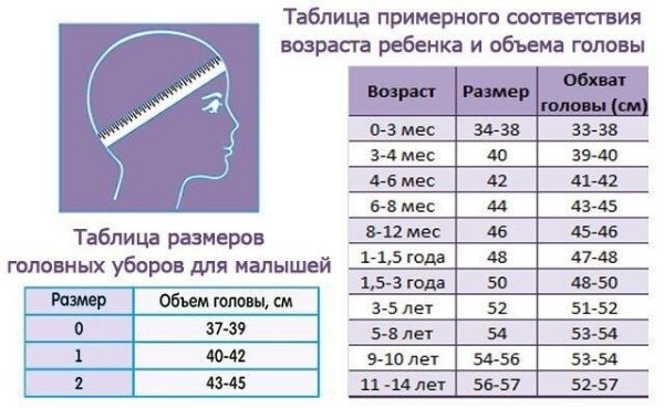 Размер головы и возраст ребенка: нормы