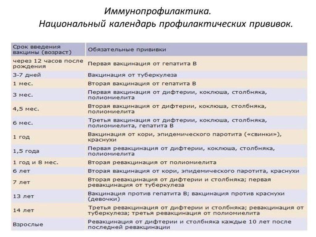 Ревакцинация. Полиомиелит прививка график прививок ревакцинация. Схема вакцинации против полиомиелита детям. Вакцинация против полиомиелита схема. АКДС график вакцинации для детей.