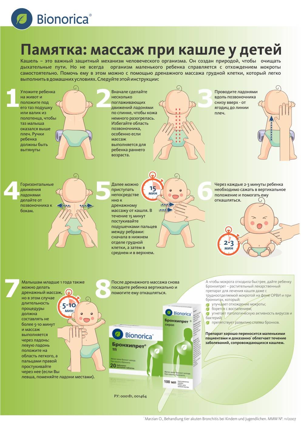 Как помочь ребёнку откашлять мокроту pulmono.ru
как помочь ребёнку откашлять мокроту