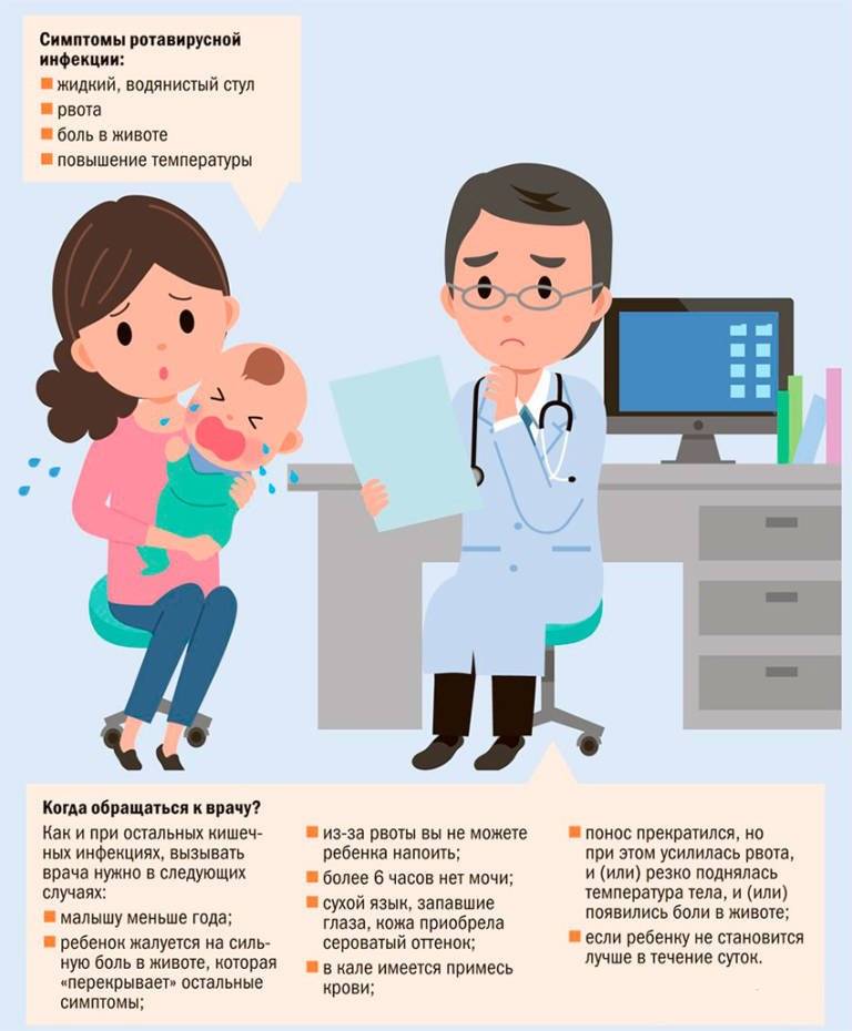 Прививка от ротавируса детям: до какого возраста делают, вакцины от инфекции для малышей
