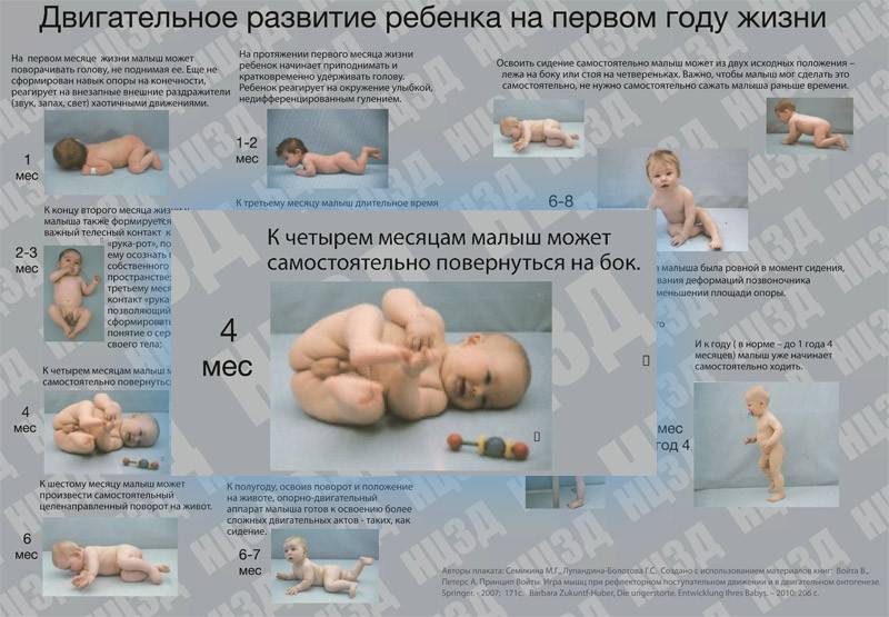 Режим дня новорожденного ребенка на грудном вскармливании | уроки для мам
