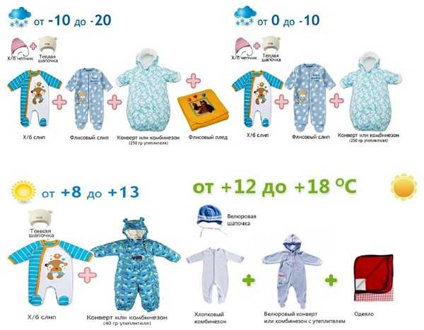 Как одевать новорожденного летом | уроки для мам