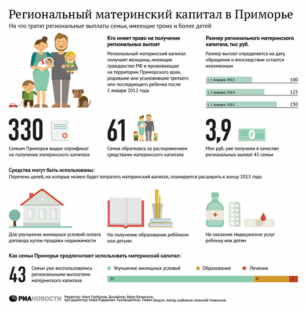 Какие льготы положены многодетным семьям в 2020 году в москве