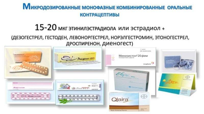 Гормональная контрацепция: суть противозачаточных таблеток, схемы приема, побочные действия оральных контрацептивов