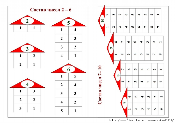 Домики состав числа 2 – домики “состав числа” от 1 до 10, от 11 до 20 – club-detstvo.ru – центр искусcтв и творчества марьина роща
