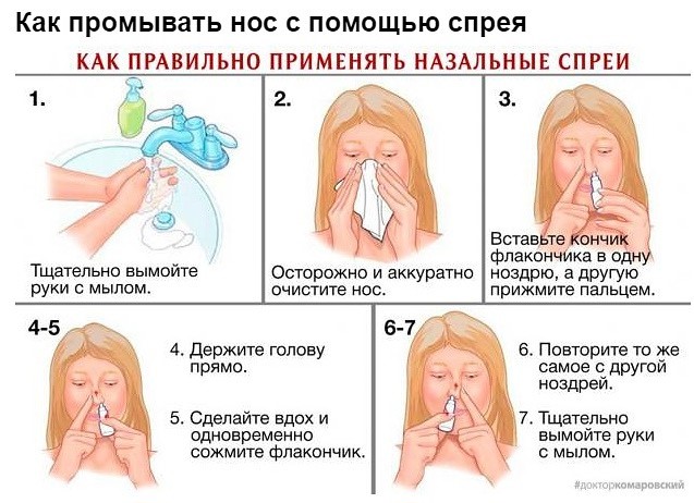 Промывание носа: средство от насморка с морской водой для промывки в домашних условиях, изотонический раствор, препараты и капли для детей
