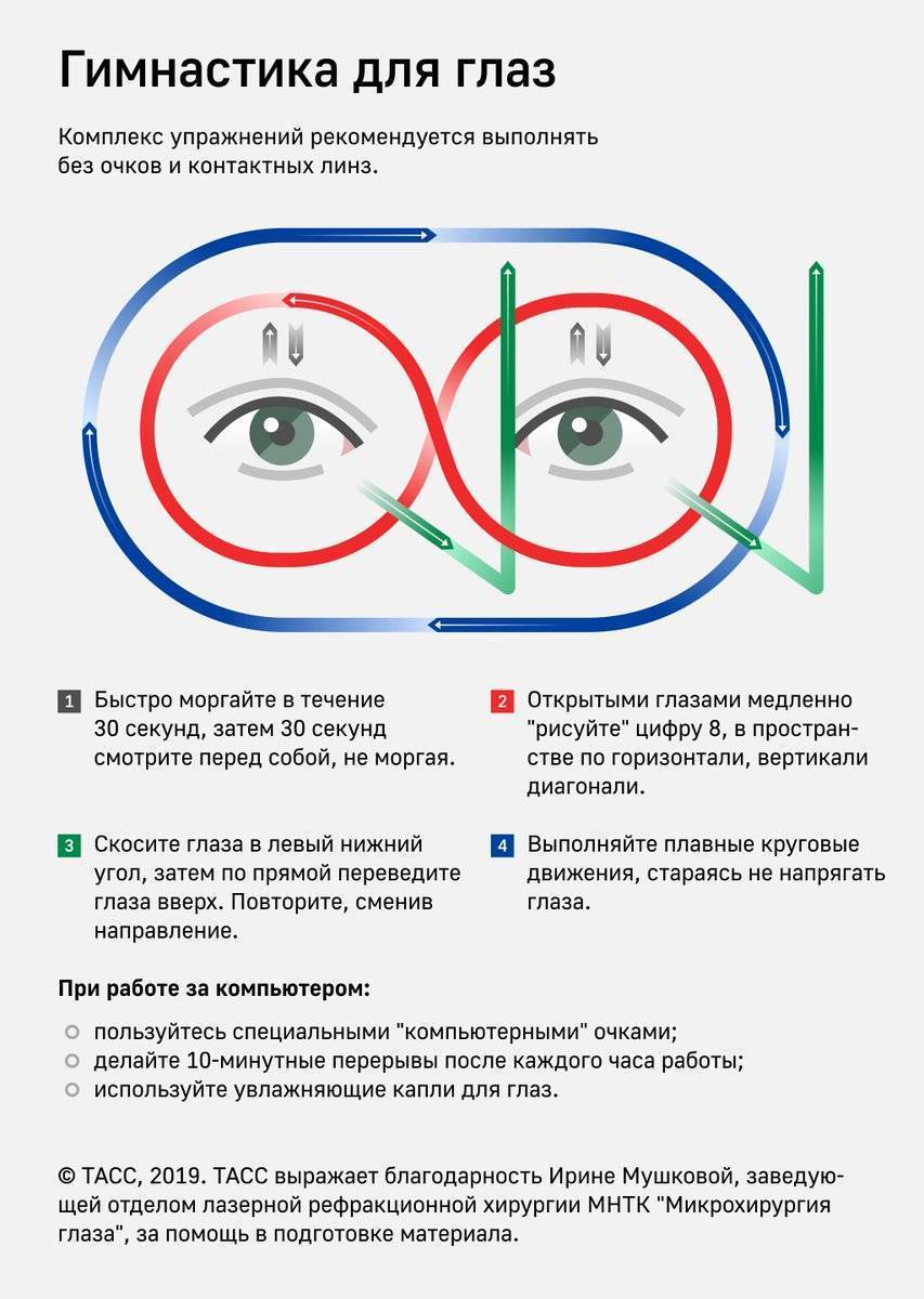 Как сохранить зрение, как защитить зрение - здоровая россия