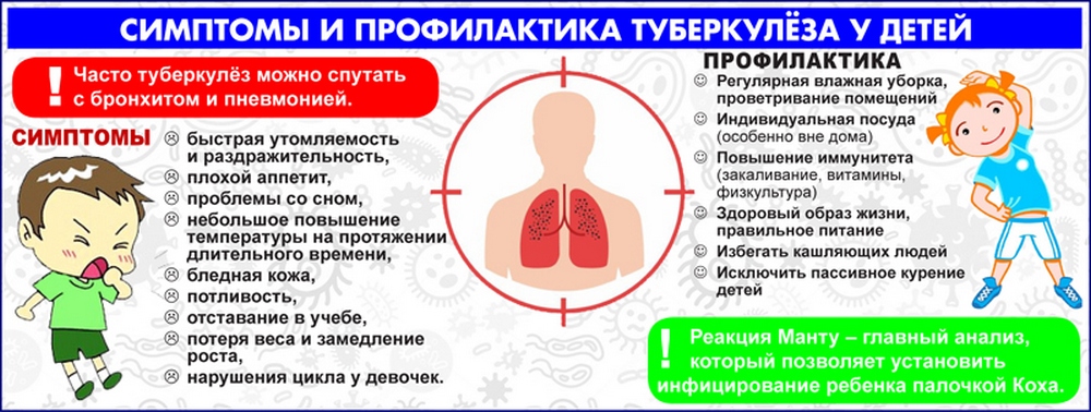 Туберкулез у детей: симптомы, первые признаки на ранней стадии