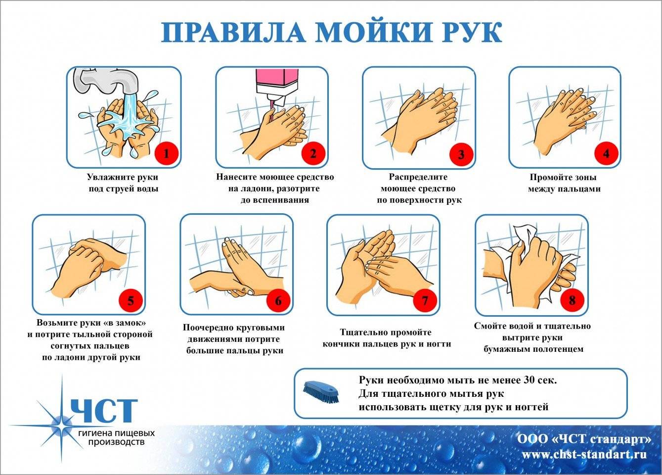 Конспект нод для детей второй младшей группы «научим машу правильно мыть руки»