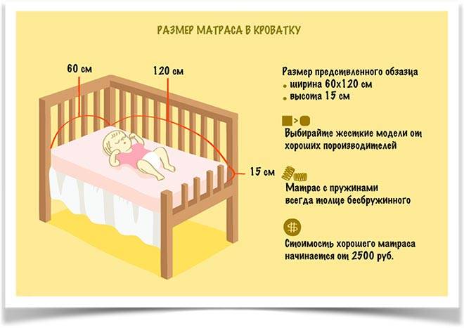 Стандартные размеры детской кроватки по возрастам до 3, 5, 7, 16 лет