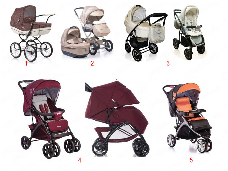 Как выбрать коляску для ребенка летом и зимой, самые лучшие бренды колясок для новорожденных / mama66.ru