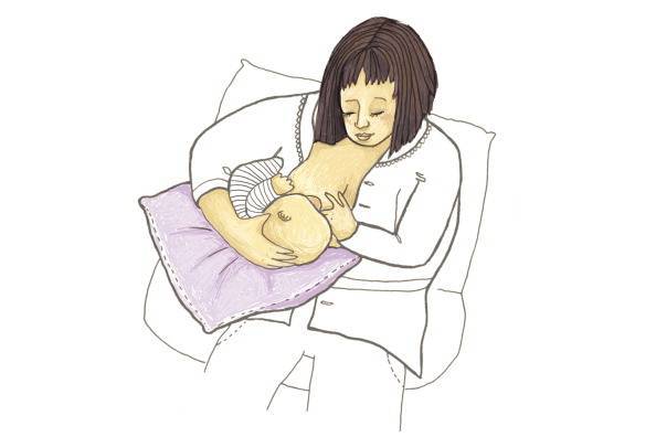 Мастит у кормящей матери: симптомы и лечение | уроки для мам