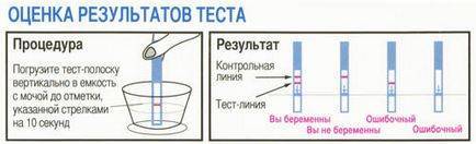 Тест для беременности как пользоваться фото