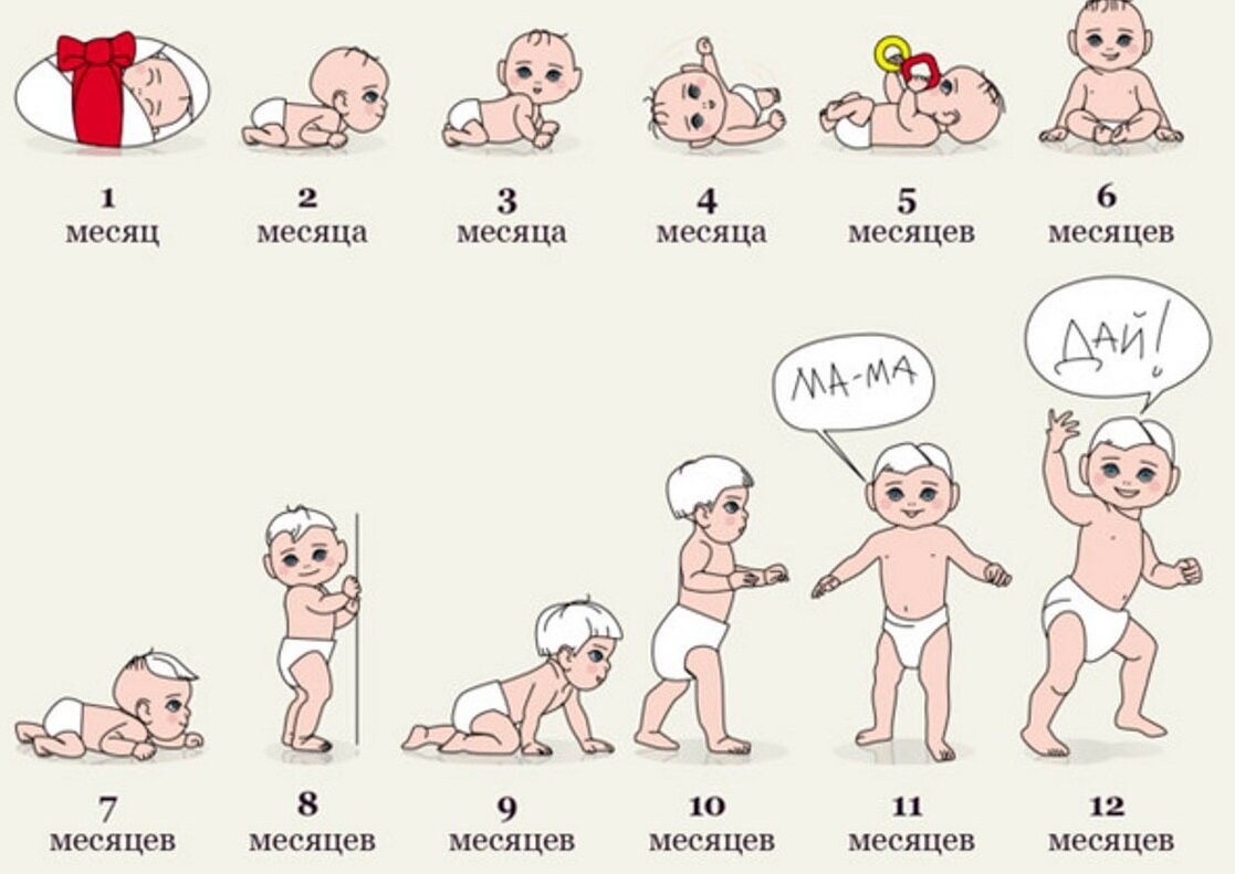 Все нюансы развития ребенка в 1 год и 9 месяцев