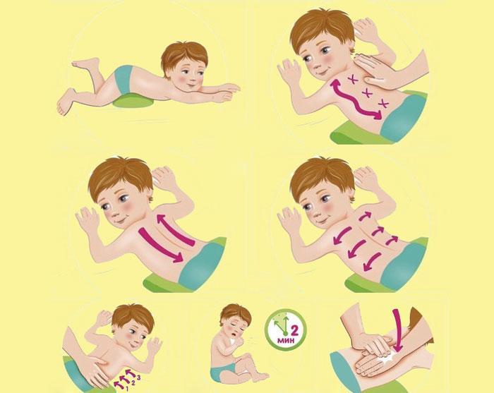 Как помочь грудному ребенку справиться с мокротой и вывести ее