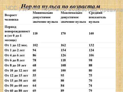 ✅ чсс норма по возрастам таблица у детей - денталюкс.su