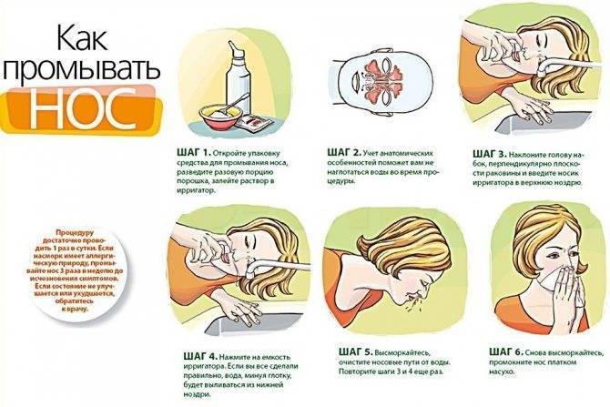 Как промывать нос ребенку аквамарисом: инструкция по применению капель, спрея и системы орошения