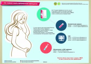 Беременность: как начинается и протекает с первого дня зачатия