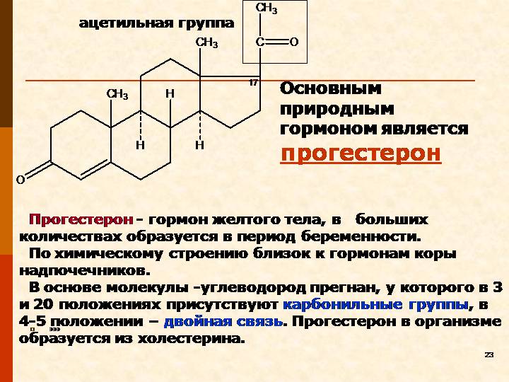 Выработка прогестерона