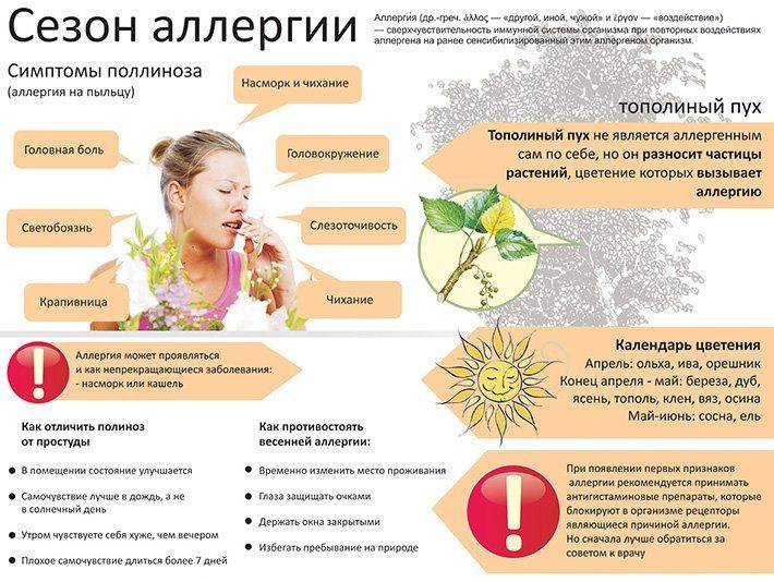Аллергическая сыпь у детей: чем лечить высыпания на коже и теле, аллергия у детей до года, через сколько времени проходит, можно ли купать