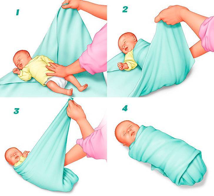 Как правильно пеленать новорожденного в жару?