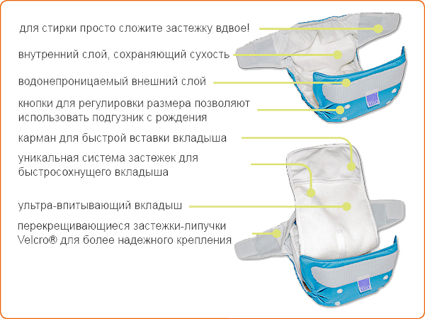 Как пользоваться многоразовыми подгузниками с вкладышами