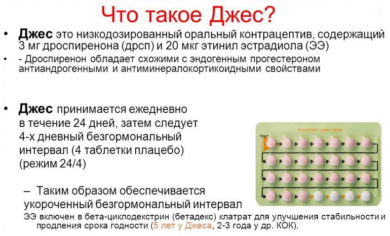 Контрацепция и рак: почему нельзя принимать противозачаточные таблетки без назначения врача