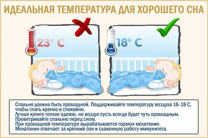 Температура в комнате для грудного ребенка